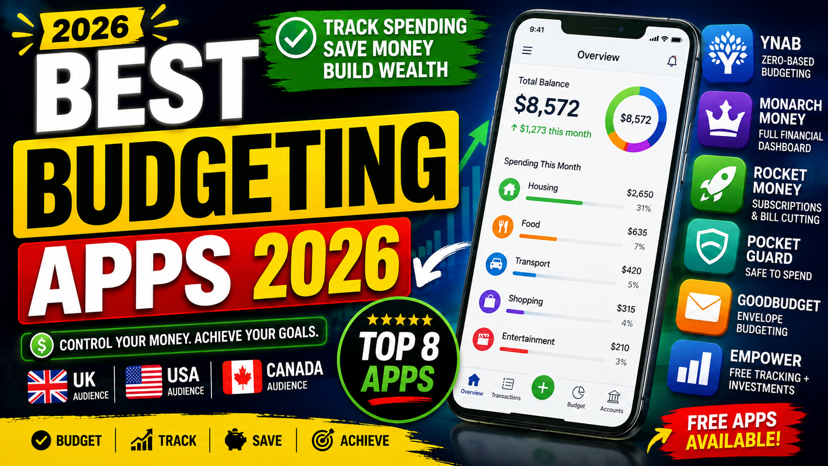 Best Budgeting Apps 2026